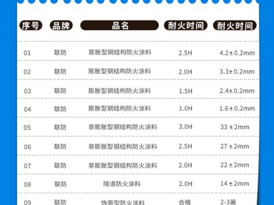厂家直供室外膨胀型钢结构防火涂料隔音降噪隔热阻燃可施工验收图4