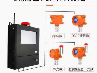 气体探测报警控制主机 工业级可燃气体控制器 气体浓度监控控制柜图2