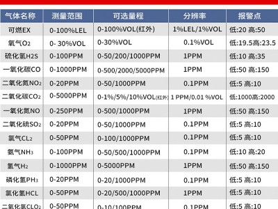 气体探测报警控制主机 工业级可燃气体控制器 气体浓度监控控制柜图4