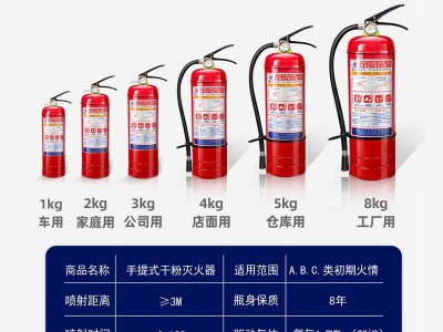 供应4kg手提式干粉灭火器车载救援灭火商用消防灭火器材套装批发图3