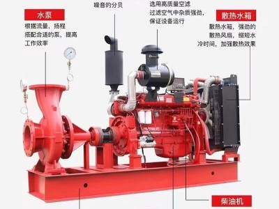 XBC柴油机消防泵组全套断电启动卧式应急大流量高扬程消防水泵图2
