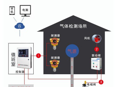 可燃气体探测器丁二烯有毒有害气体防爆防泄漏工业气体检测报警器图5