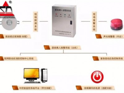 厨房离人报警系统设备 时代消防 发生火灾时自动灭火功能 防腐蚀图2