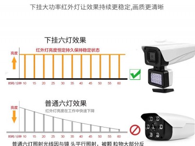 天视通摄像头智能双光挂灯海康协议方案可选图4