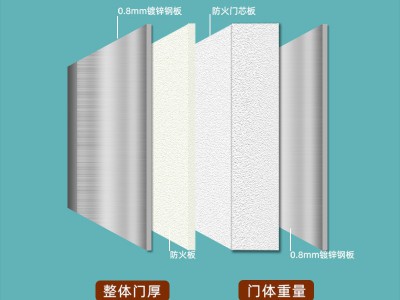 甲级加厚钢制消防门证书齐消防通道门乙级双开厨房钢制防火门批发图4