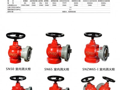 室内消火栓室内栓旋转栓减压栓旋转减压栓闽安消防消火栓图3