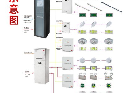 敏华电工消防疏散指示灯集电集控不锈钢安全出口指示牌智能双头灯图2
