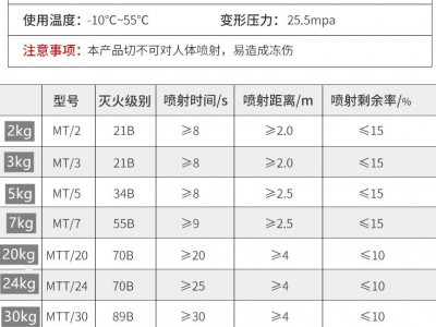 淮海二氧化碳灭火器2-40公斤干冰手提推车式环保无污染机房实验室图2