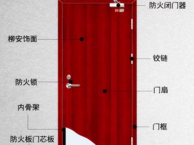 木质防火门定制测量工程安装免漆板饰面型套装烤漆隔音白坯木质门图4