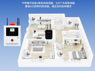 智能远程无线4G烟雾报警器商用火灾感应探测消防联网报警系统主机图2