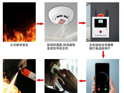 智能远程无线4G烟雾报警器商用火灾感应探测消防联网报警系统主机图3