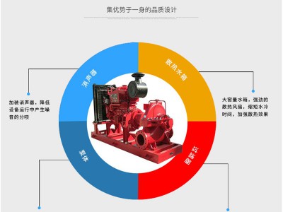 柴油机消防泵组XBC4.5/5-D 全自动柴油机消火栓泵 消防增压图2