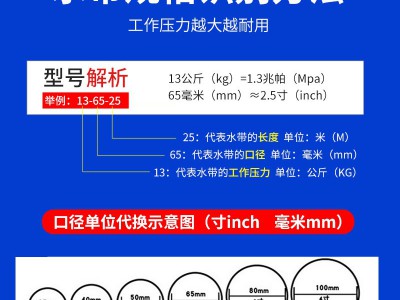 沱雨消防水带8-65聚氨酯水带10-65加厚水带20米25米合成橡胶水带图2
