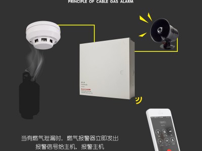 12V24V联网有线燃气报警器可燃气体探测器煤气天然气泄漏报警器