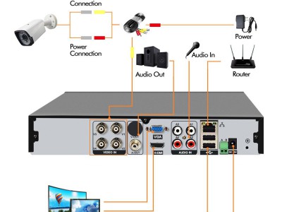 外贸热监控套装AHD雄迈摄像头录像机DVR4路8路POE安防摄像机