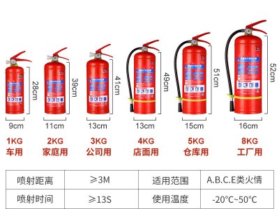 干粉灭火器 1/2/3/4/5/6/8KG干粉手提式灭火器家用厂房用灭火筒图4