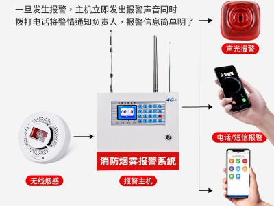 消防火灾警铃无线烟感一键紧急按钮报警装置消防电铃声光报警器图2