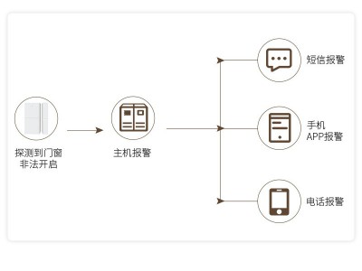 wifi门窗门磁报警器疫情防控远程监控电子封条无线门磁传感报警器图3