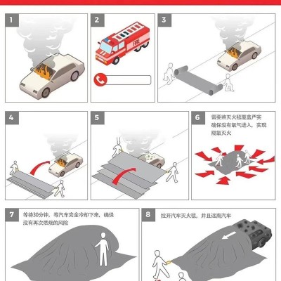 汽车灭火毯3x4m阻燃防火毯 停车场物业电动车消防毯大尺寸灭火毯图4