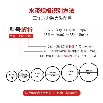 三江沱雨消防水带13-65-25红色水带16型加厚高压20厂家发货正品图3