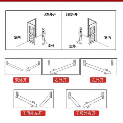 广东厂家防火门甲级钢制防火门小区公寓楼道消防通道逃 生门消防门图3