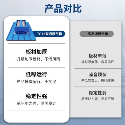 加工生产TC12型通风气楼电动排烟采光通风天窗钢架结构厂房图4