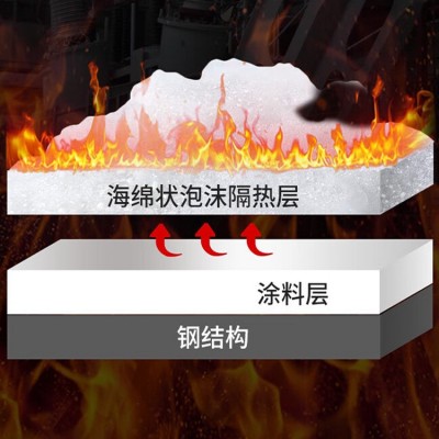 钢结构防火涂料厂家批发室内室外非膨胀型防火涂料薄型超薄型涂料图2