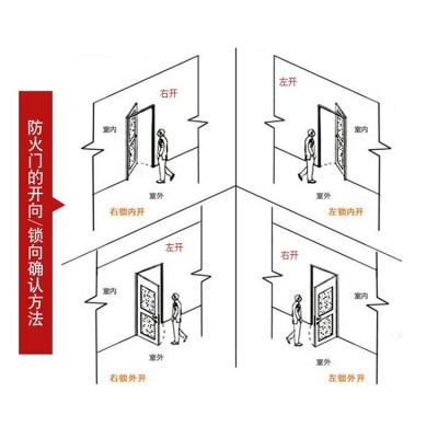奥新 甲级钢质超大防火门 适用车库商铺冷库消防工程 支持定制图4