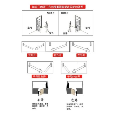 奥新 甲级钢质超大防火门 适用车库商铺冷库消防工程 支持定制图5