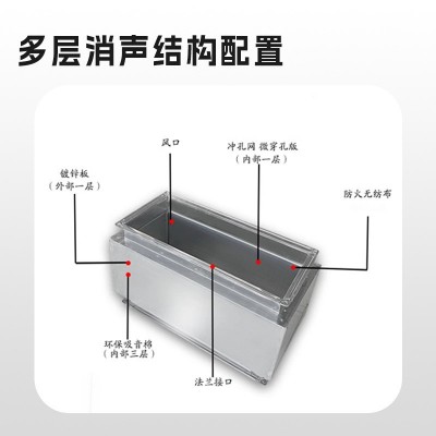 管道消声器静压箱直供风机方形圆形镀锌通风管道排烟除尘消声器图3