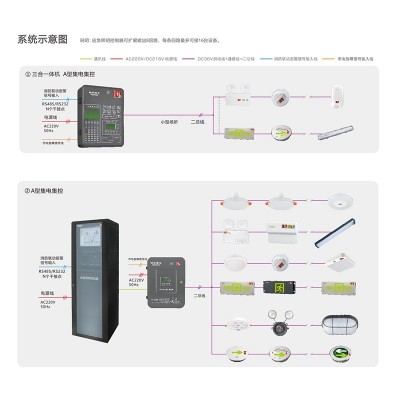 敏华A型智能消防疏散指示灯低压36v应急安全出口应急灯集中控制型图2