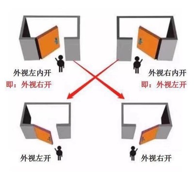 柳成防火门厂家直销甲级乙丙级钢质钢制消防门木质不锈钢安全门工图3