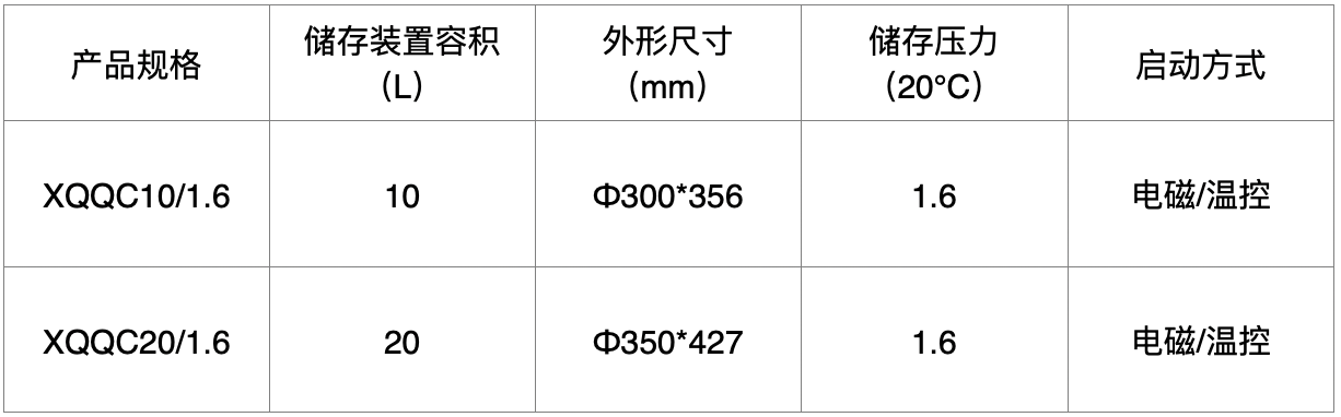 悬挂式七氟丙烷灭火装置