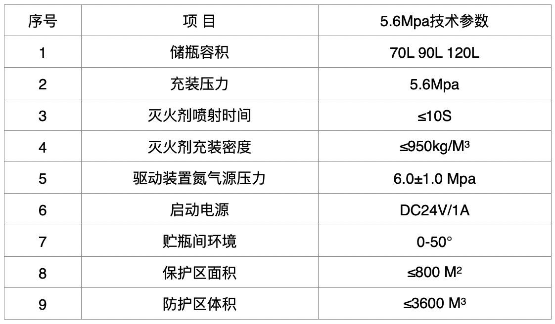 七氟丙烷