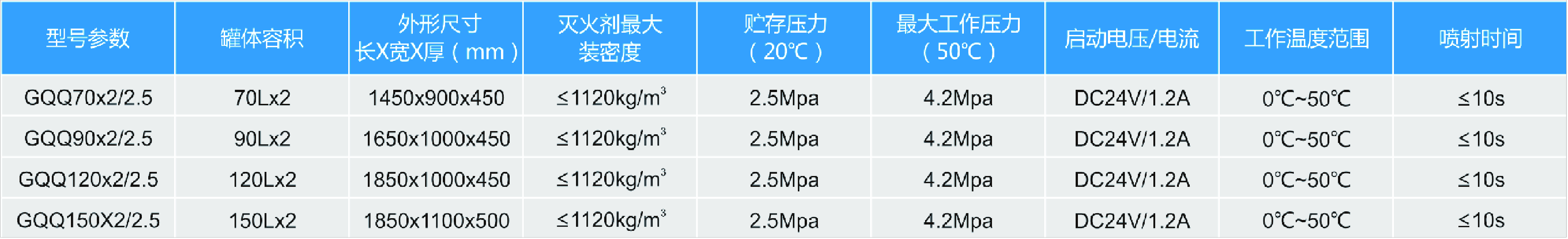 双柜式七氟丙烷灭火装置(图1)